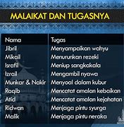 10 Malaikat Dan Tugasnya Masing Masing