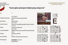 Chord Ukulele Senar 3 Mimpi Yang Sempurna